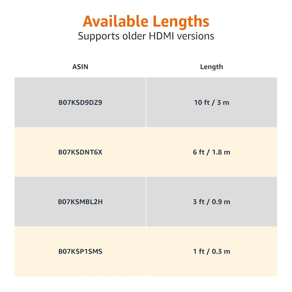 Amazon Basics High-Speed HDMI Cable, 3 Feet (Black, 2-Pack) - Supports Ethernet, 3D, 4K video Amazon Basics High-Speed HDMI Cable, 3 Feet (Black, 2-Pack) - Supports Ethernet, 3D, 4K video