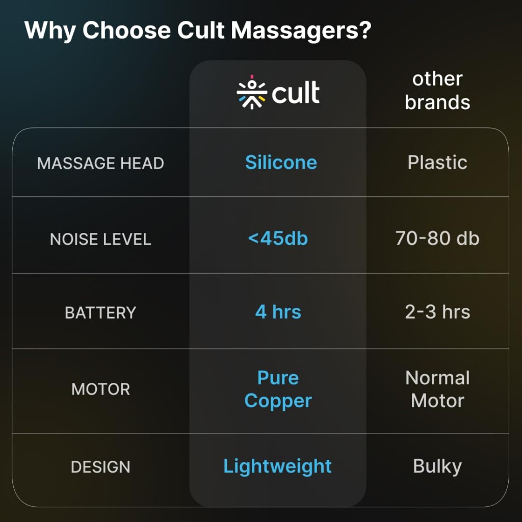 CULT Volt, Full Body Professional Gun Massager, QuietMotion Tech, Deep Tissue Percussions, 3000mAh battery, 6 Speed levels CULT Volt, Full Body Professional Gun Massager, QuietMotion Tech, Deep Tissue Percussions, 3000mAh battery, 6 Speed levels