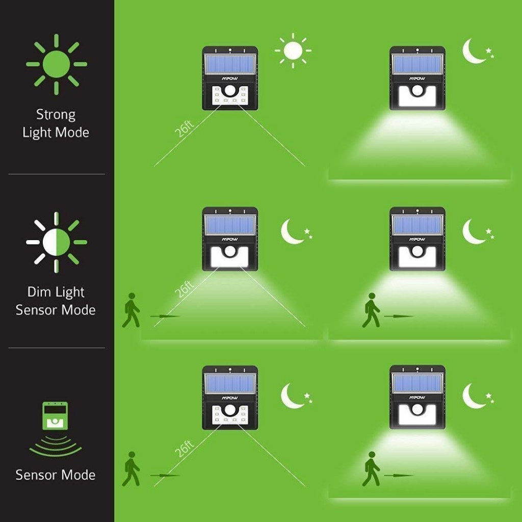 AIRTREE JY-6009 0.55W Solar Light, Black, Square 3w Led Solar Power Wall Light. AIRTREE JY-6009 0.55W Solar Light, Black, Square 3w Led Solar Power Wall Light.