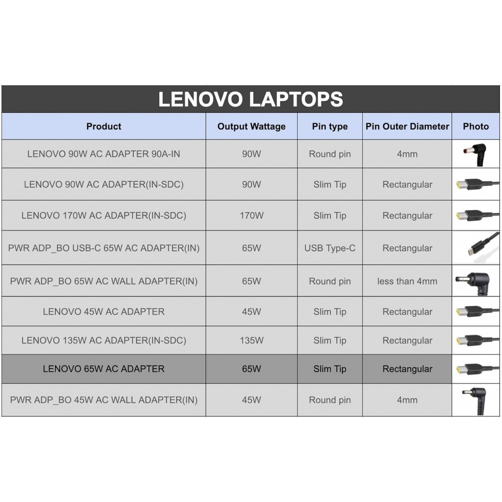 Lenovo 65W USB Slim Tip Rectangular pin Laptop Adapter/Charger with Power Cord for Select Models of Lenovo Laptops (888015000, Black) Lenovo 65W USB Slim Tip Rectangular pin Laptop Adapter/Charger with Power Cord for Select Models of Lenovo Laptops (888015000, Black)