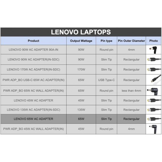 Lenovo 65W USB Slim Tip Rectangular pin Laptop Adapter/Charger with Power Cord for Select Models of Lenovo Laptops (888015000, Black)