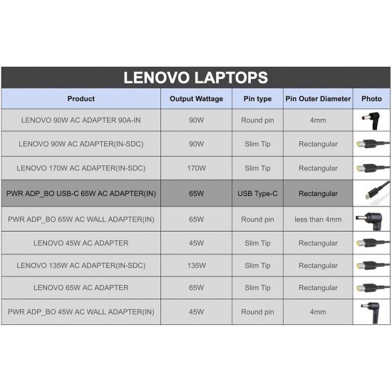 Lenovo Original 65W 20V 3.25A Standard USB Type-C AC Universal Adapter Charger