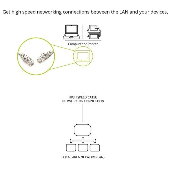 Quantum RJ45 Ethernet Patch/LAN/Router Cable with Gold Plated Connectors Supports Upto 1000Mbps - (3 Meters) - (White)