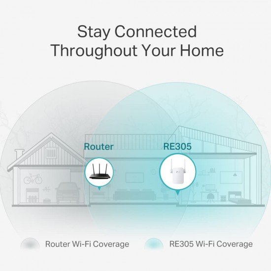 TP-Link AC1200 WiFi Range Extender | Up to 1200Mbps Speed | Dual Band Wireless Extender, Repeater, Signal Booster, Access Point| Easy Set-Up | Extends Internet Wi-Fi (RE305)