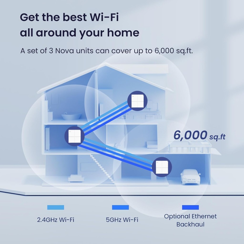 Tenda Nova MW6(3-Pack) Whole Home Mesh Dual Band 1200 Mbps Router WiFi System Coverage up to 6, White Tenda Nova MW6(3-Pack) Whole Home Mesh Dual Band 1200 Mbps Router WiFi System Coverage up to 6, White