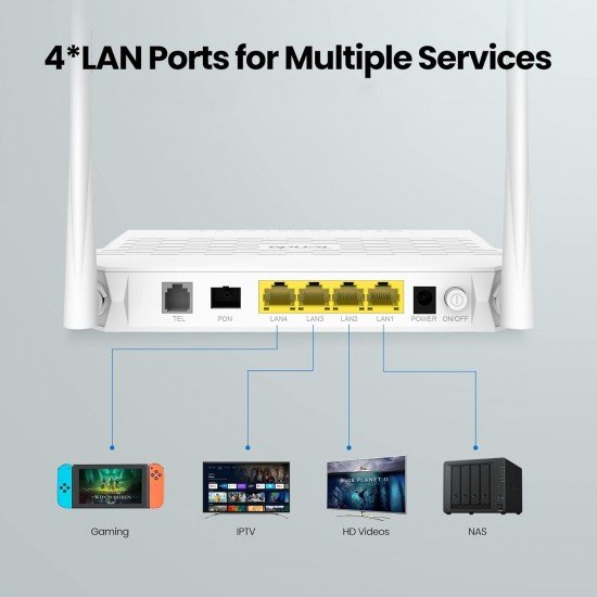 Tenda Wi-Fi GPON ONT (AC1200-HG9)